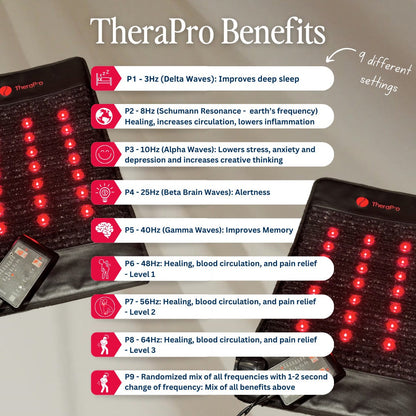 TheraPro™ PEMF, Infrared &amp; Red Light Therapy Recovery Pad – Regular