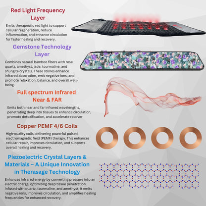 TheraPro™ PEMF, Infrared &amp; Red Light Therapy Recovery Pad – Regular