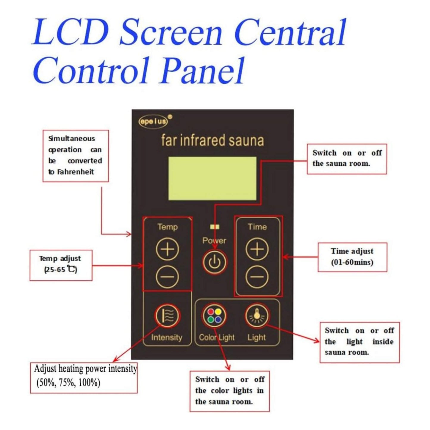 Digital temperature control panel of the Hemlock infrared sauna with Bluetooth and LED lighting.