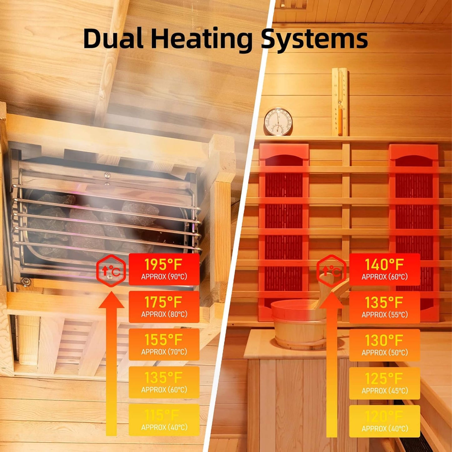 Rövia Oasis 3-Person Indoor Hybrid Sauna (Infrared + Steam, 6kW)