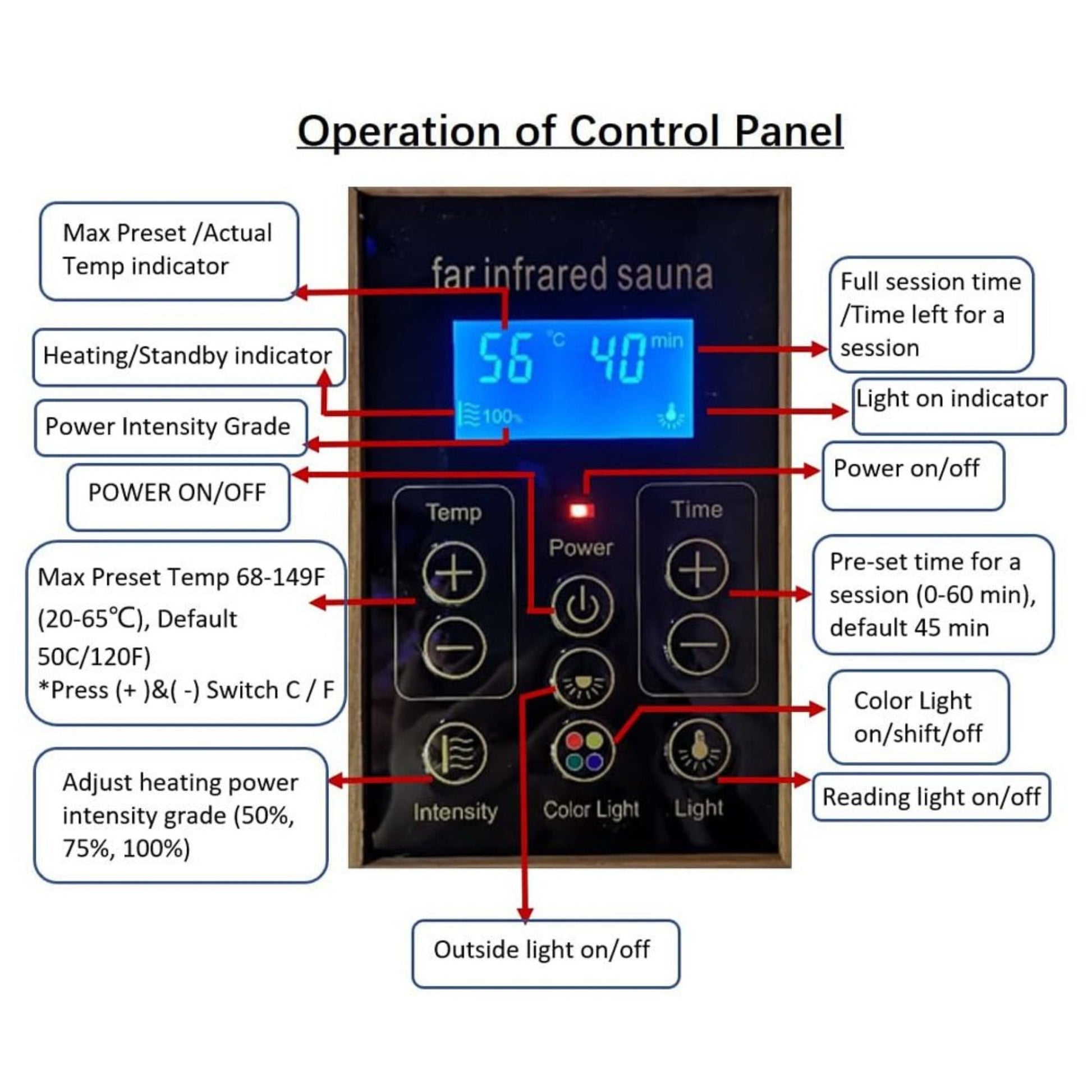 Indoor infrared sauna room with LCD control panel