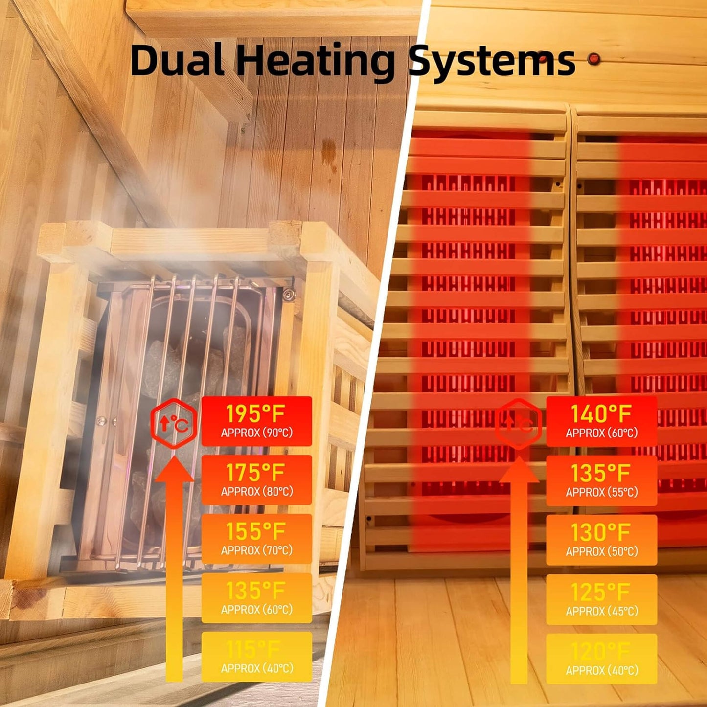 Comparison of dual heating systems with temperature indicators on a wooden background.
